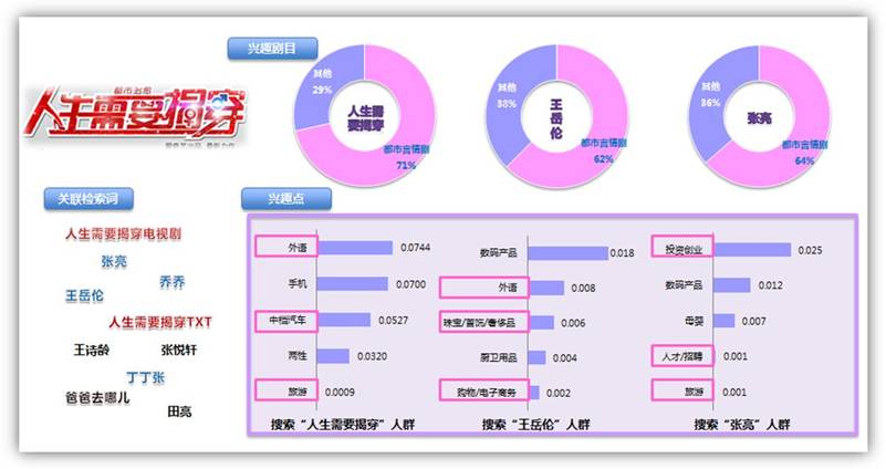 爱奇艺 爱奇艺