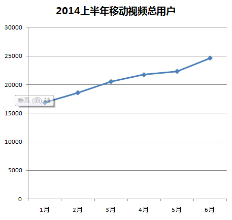 爱奇艺 爱奇艺