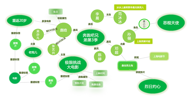 爱奇艺 爱奇艺