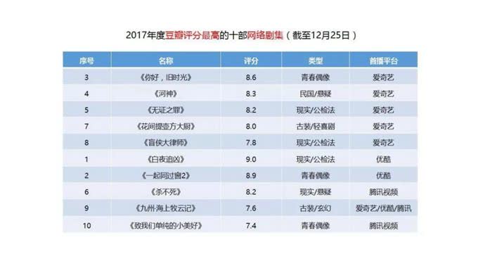 爱奇艺 爱奇艺
