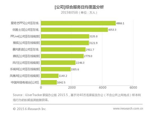 爱奇艺 爱奇艺